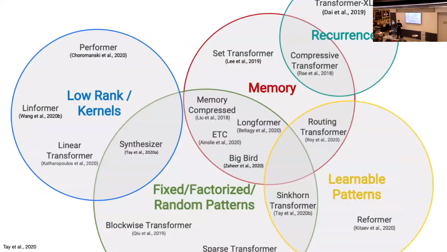 Novel Transformer Architecture Papers
